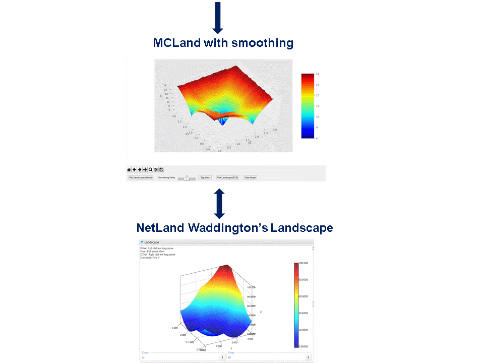 MCLand Smoothing_vs_NetLand