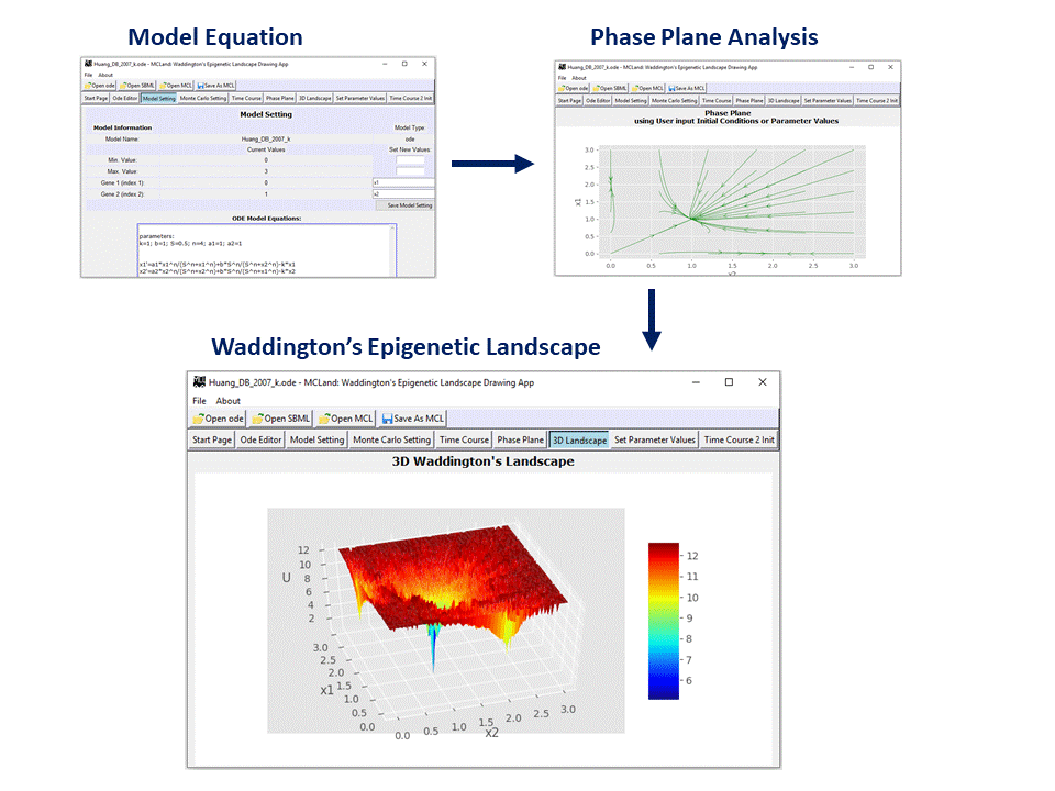 MCLand Interface