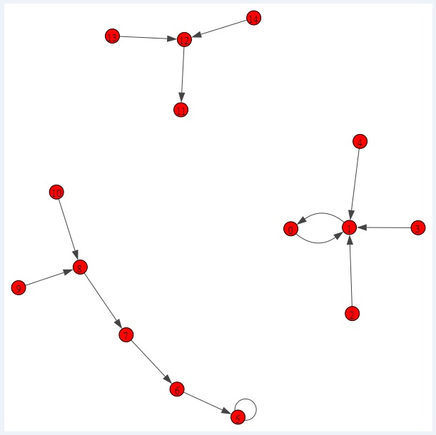 state transition graph for toy model